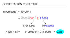 utf-8